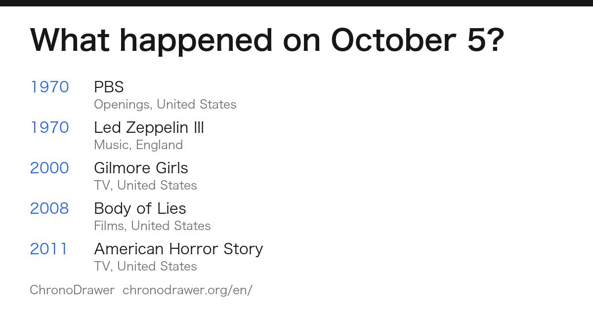 What happened on October 5?