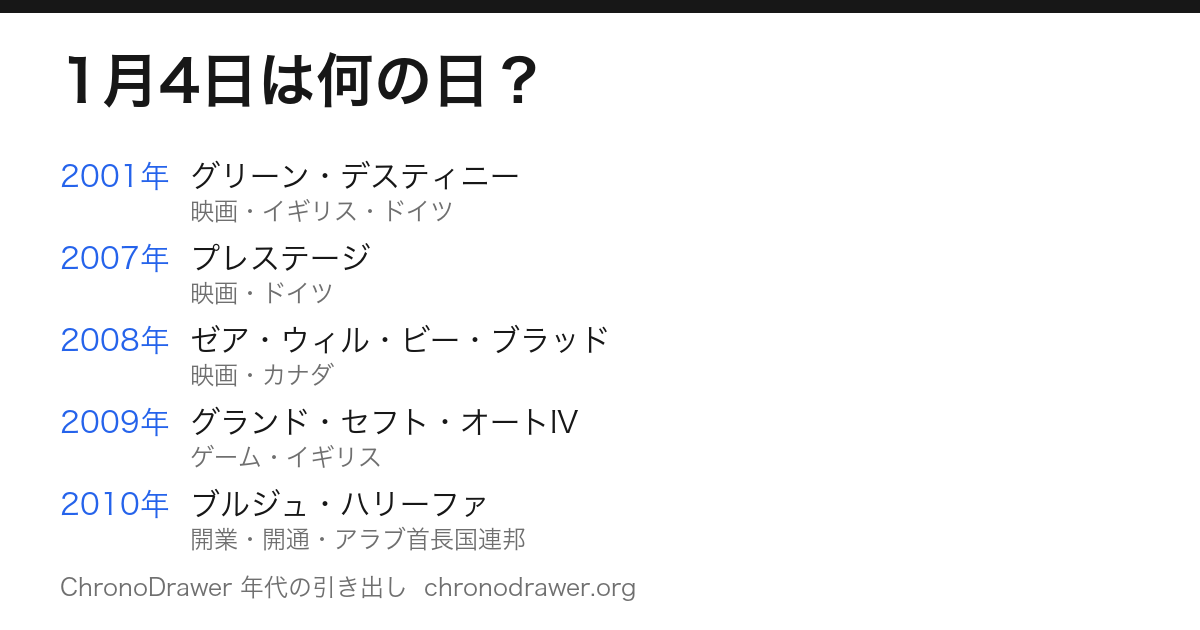 1月4日は何の日