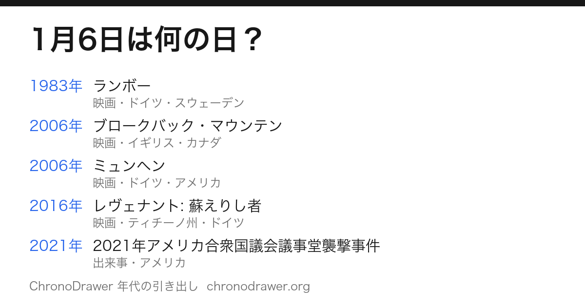 1月6日は何の日