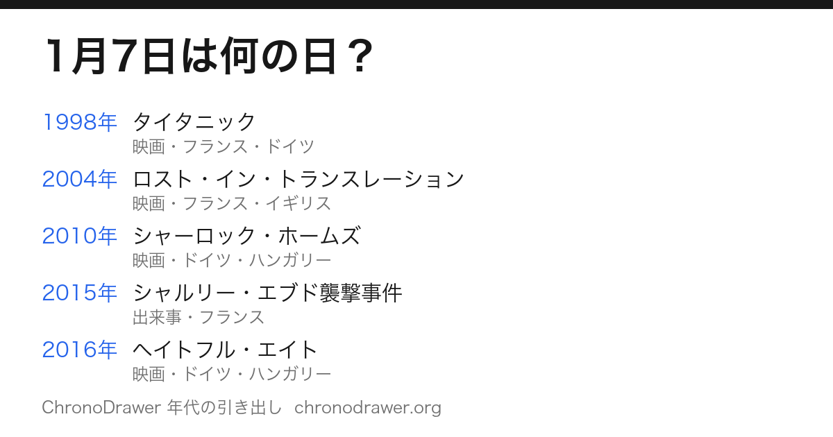 1月7日は何の日