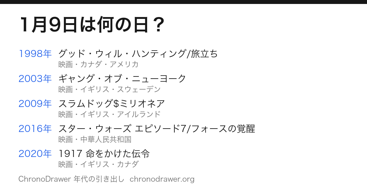 1月9日は何の日