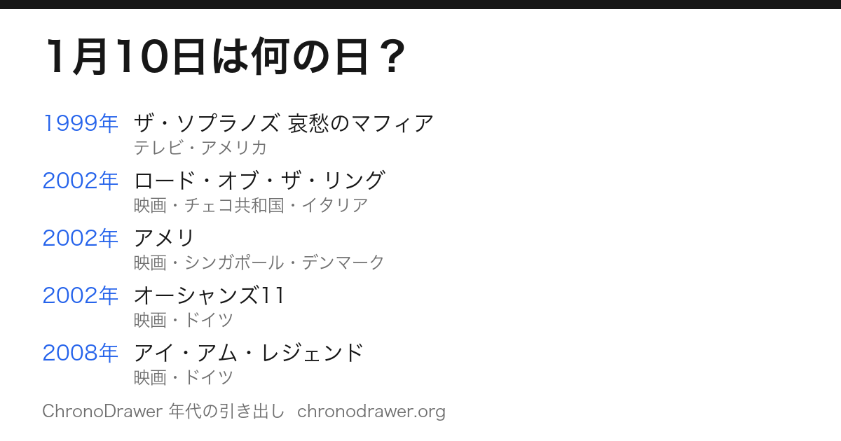 1月10日は何の日