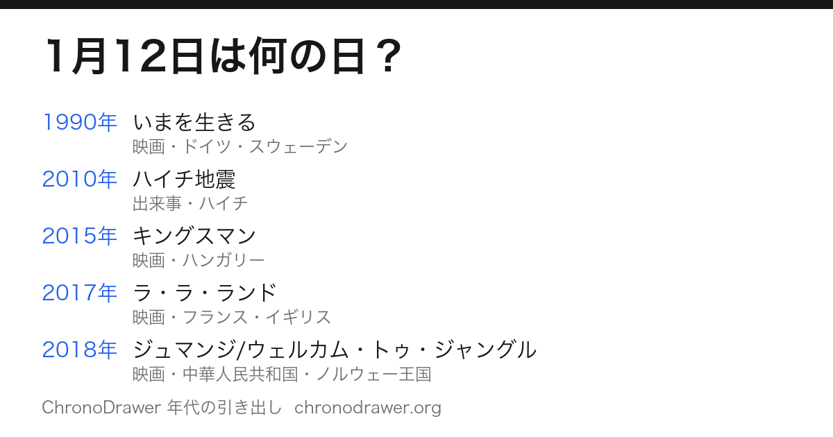 1月12日は何の日