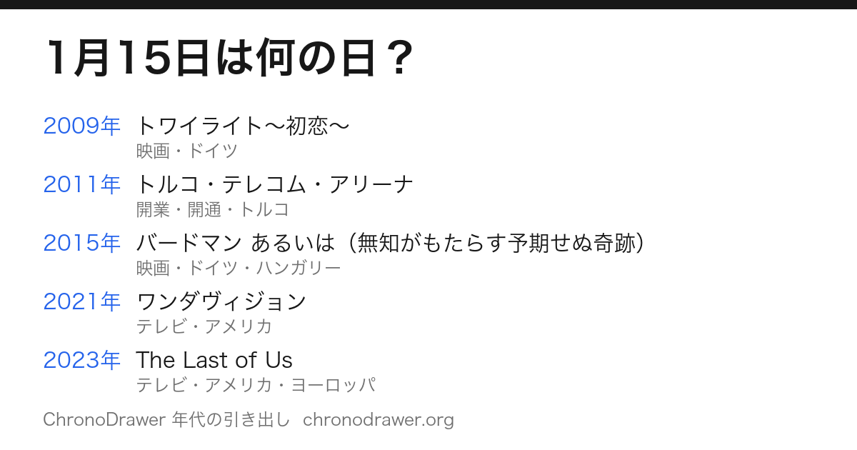 1月15日は何の日
