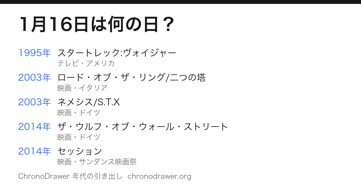 1月16日は何の日