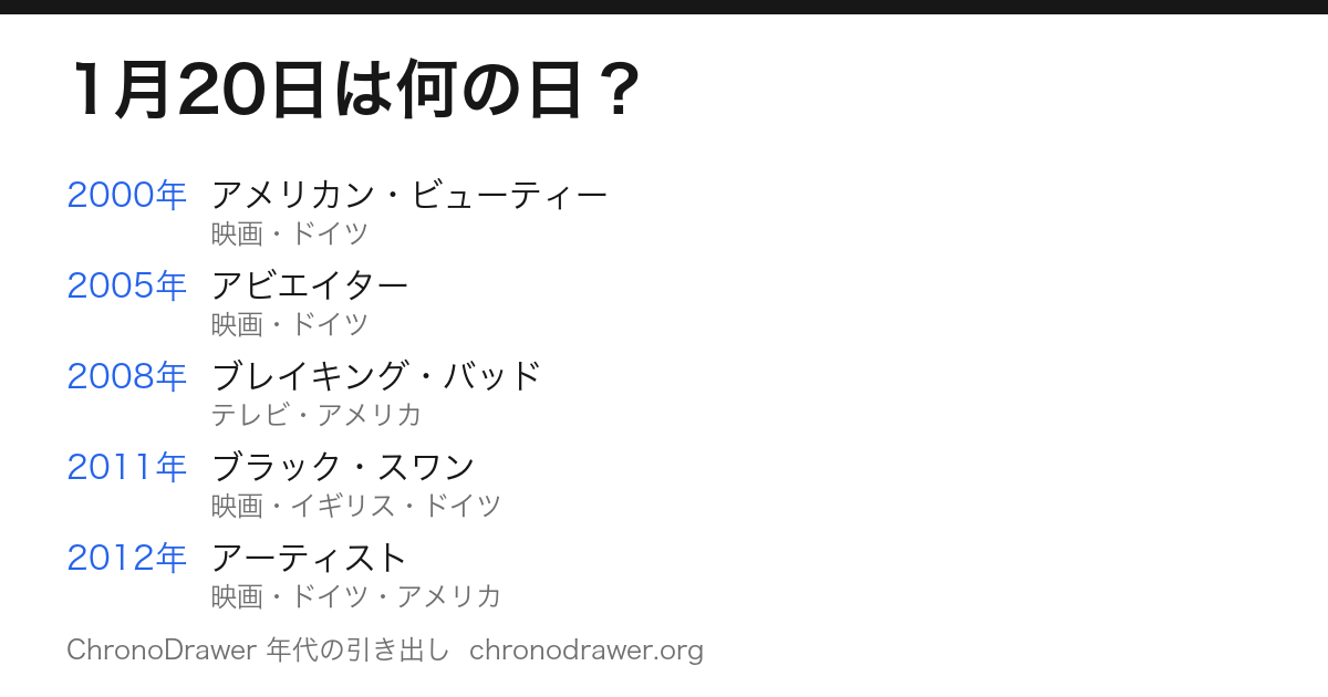 1月20日は何の日