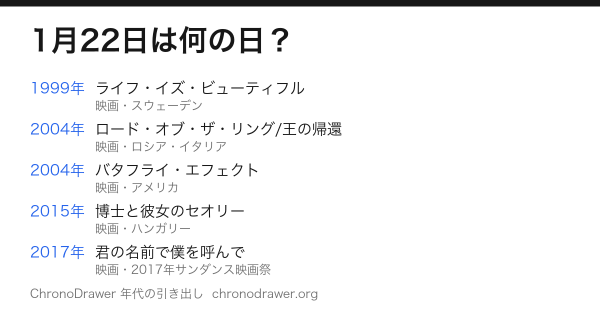 1月22日は何の日