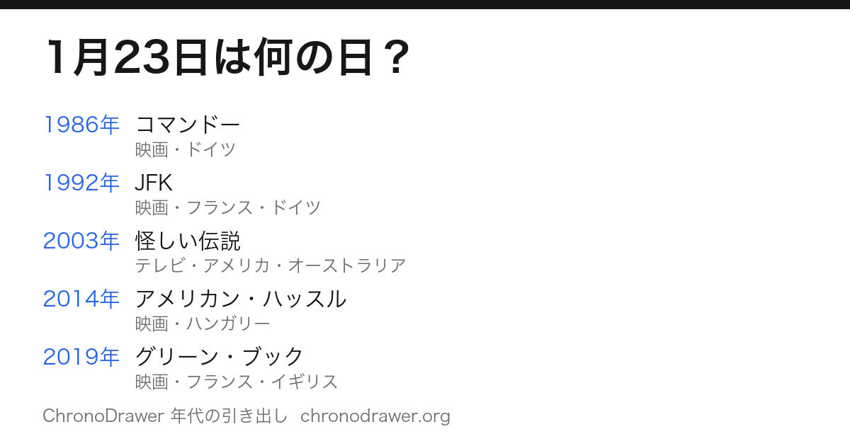 1月23日は何の日