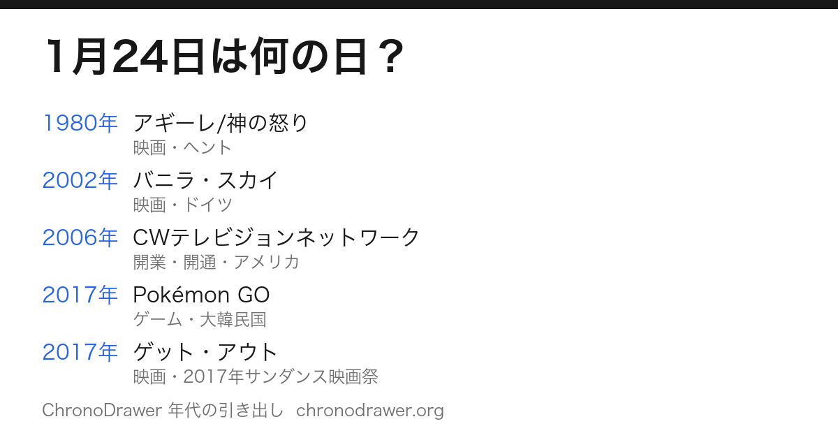 1月24日は何の日