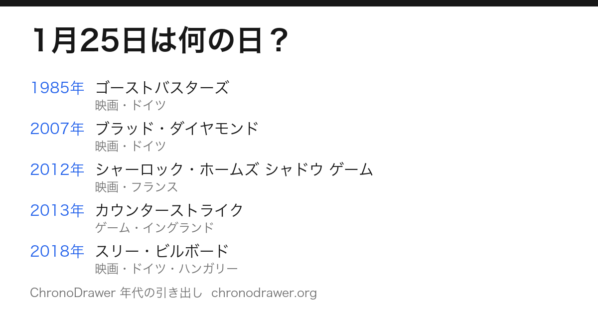 1月25日は何の日