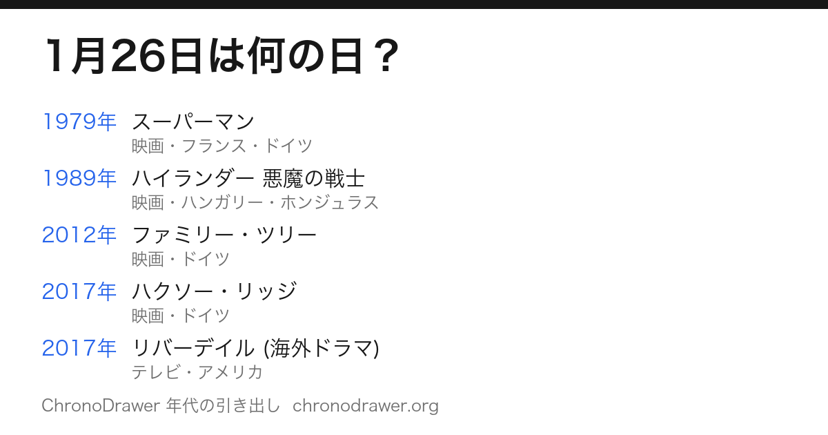 1月26日は何の日