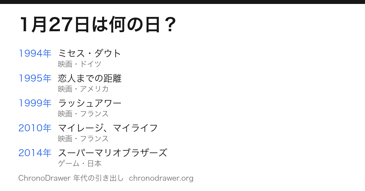 1月27日は何の日