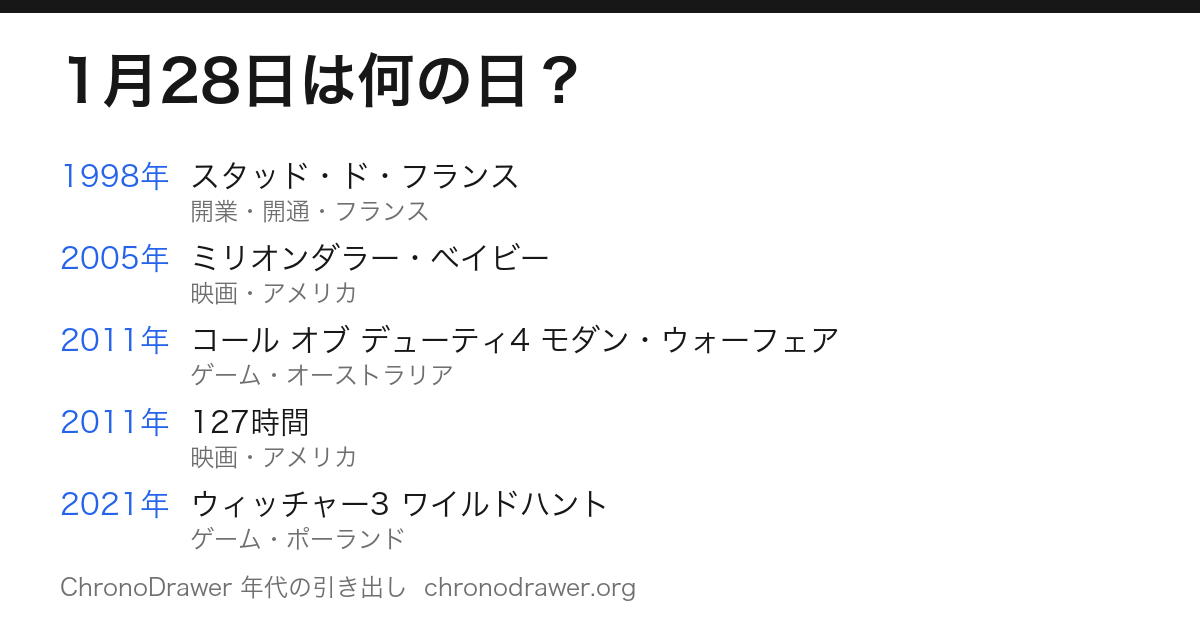 1月28日は何の日
