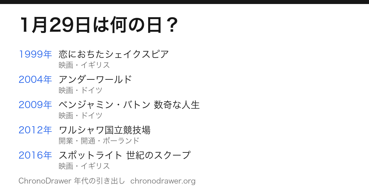 1月29日は何の日