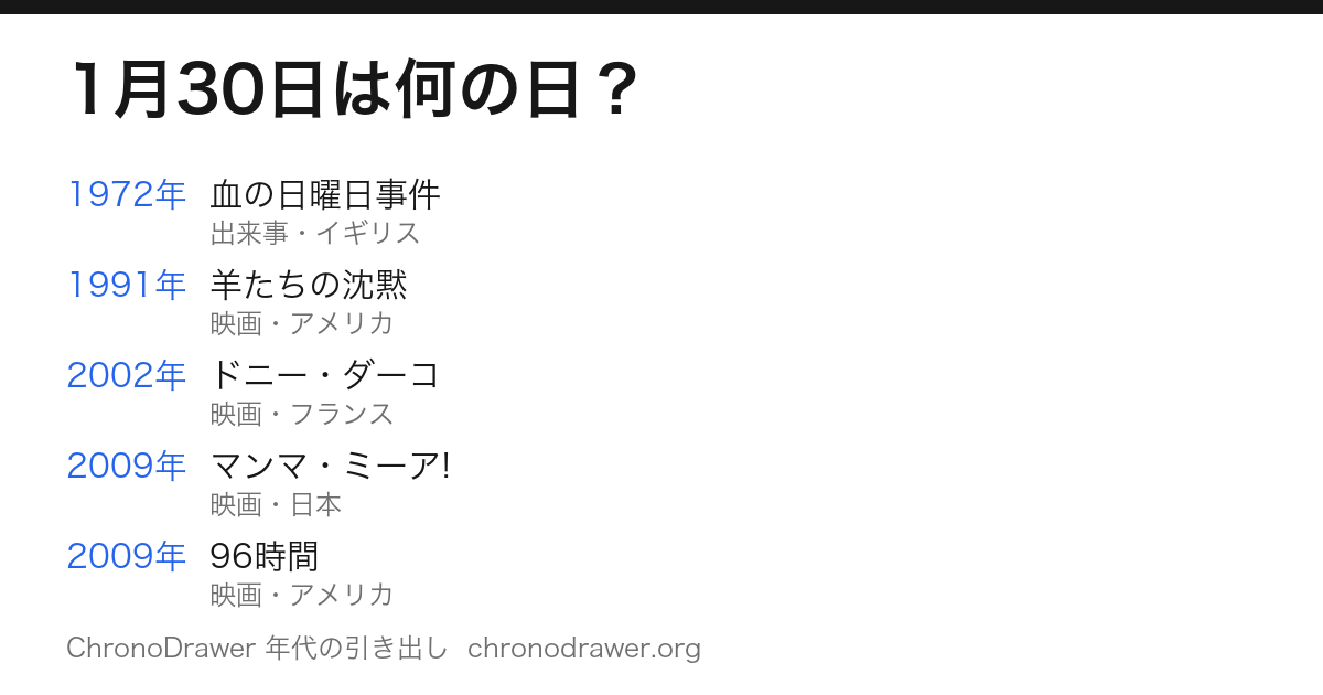 1月30日は何の日