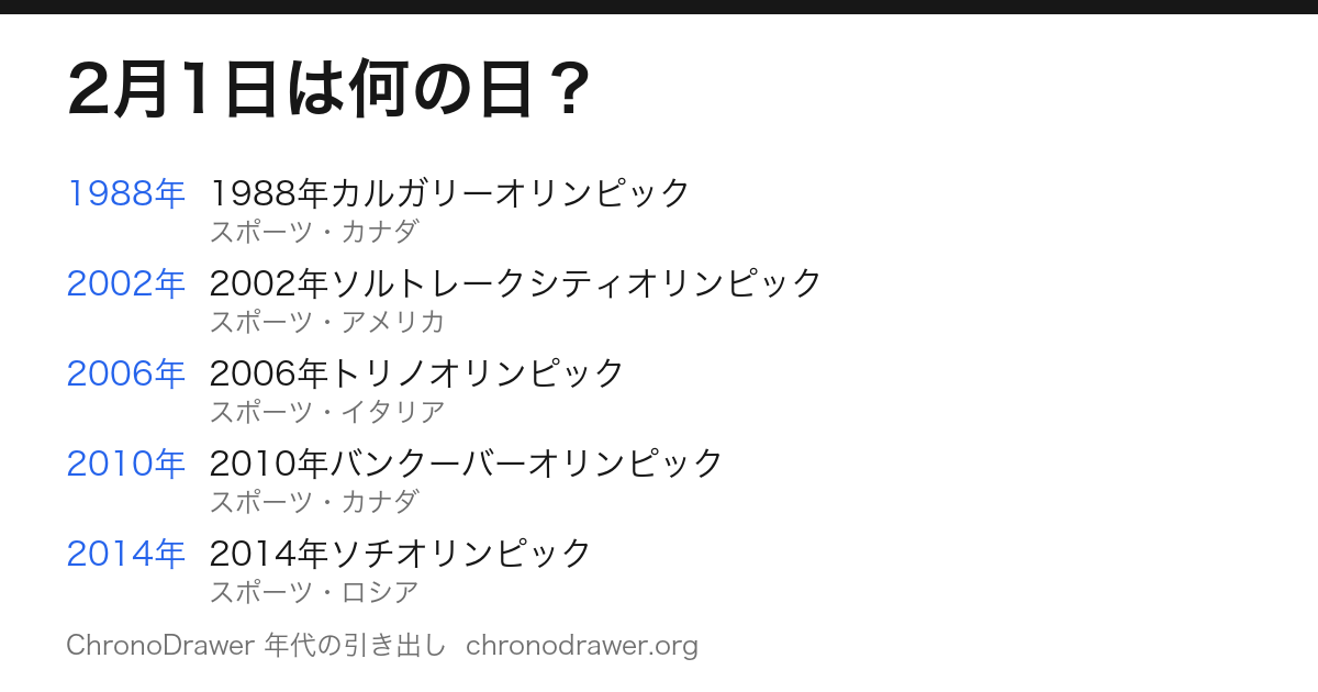 2月1日は何の日