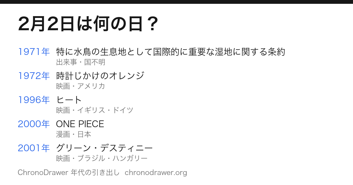 2月2日は何の日