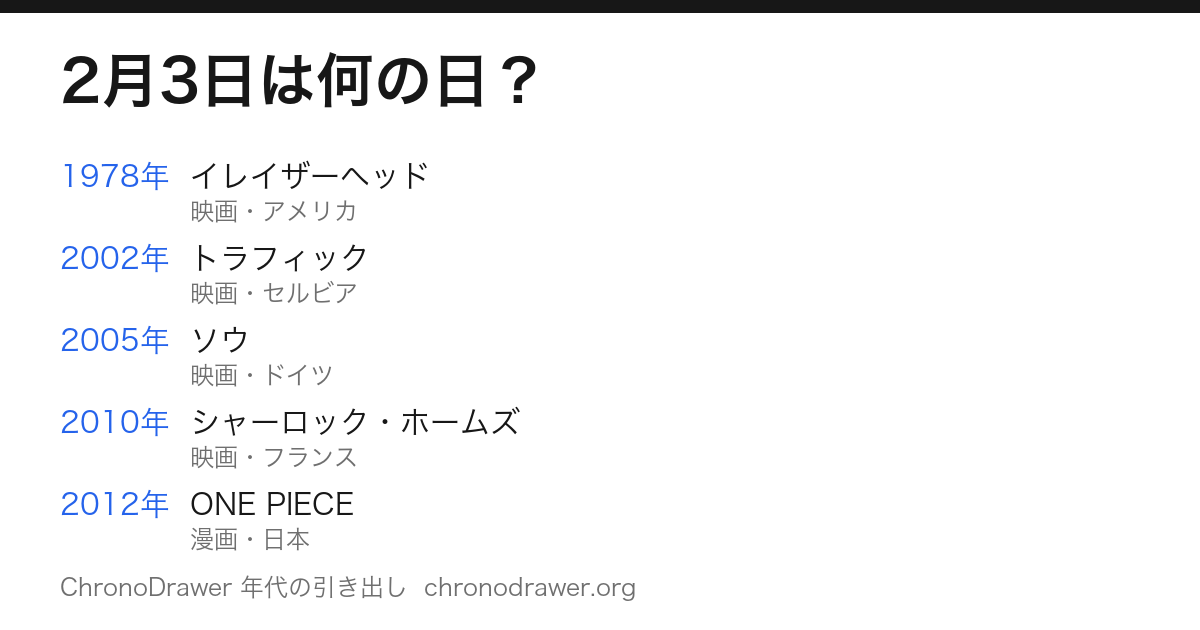 2月3日は何の日