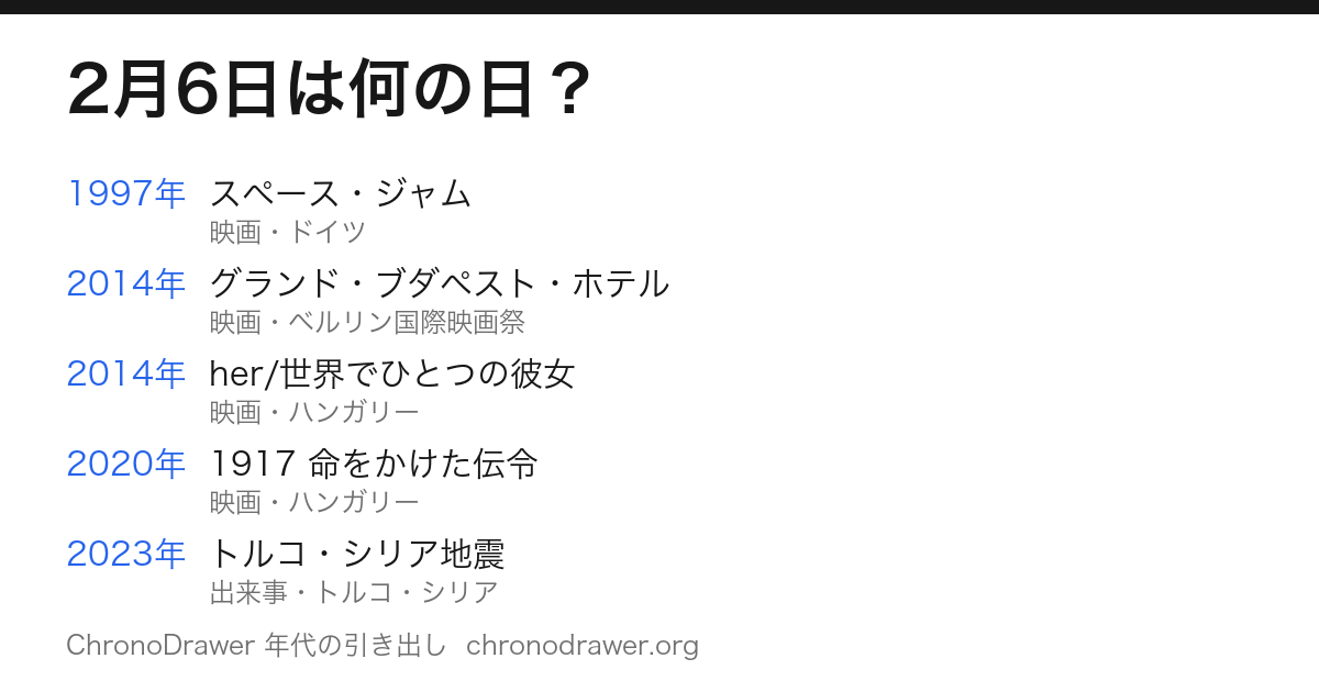 2月6日は何の日
