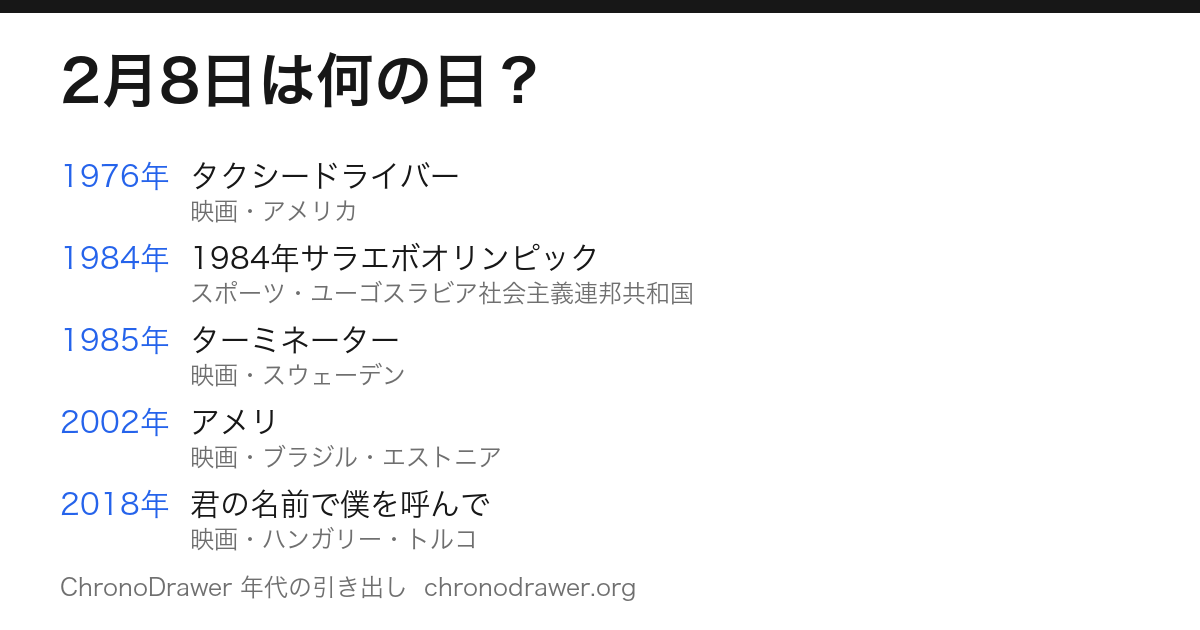 2月8日は何の日
