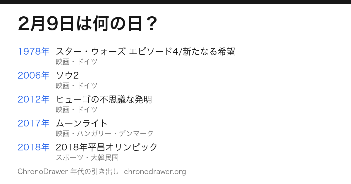 2月9日は何の日