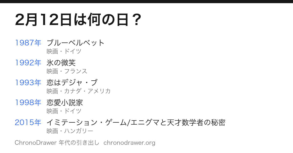 2月12日は何の日