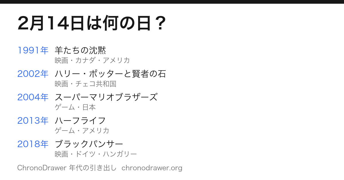 2月14日は何の日