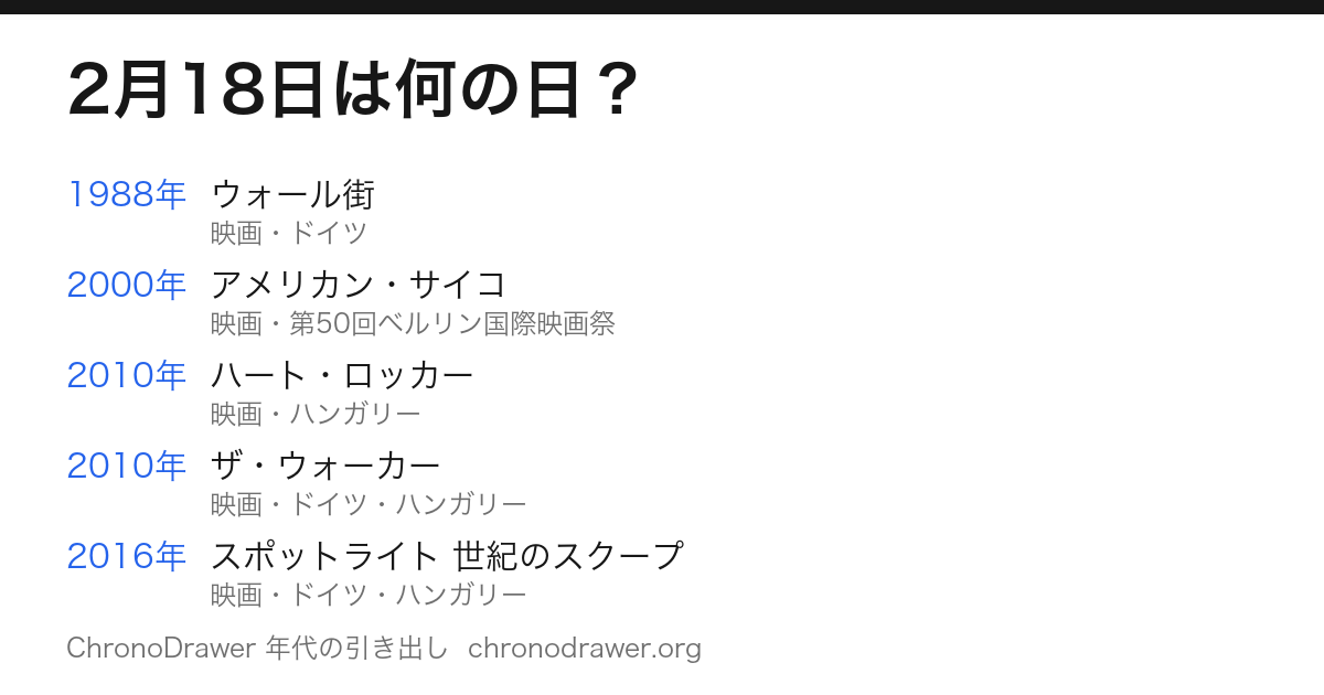 2月18日は何の日