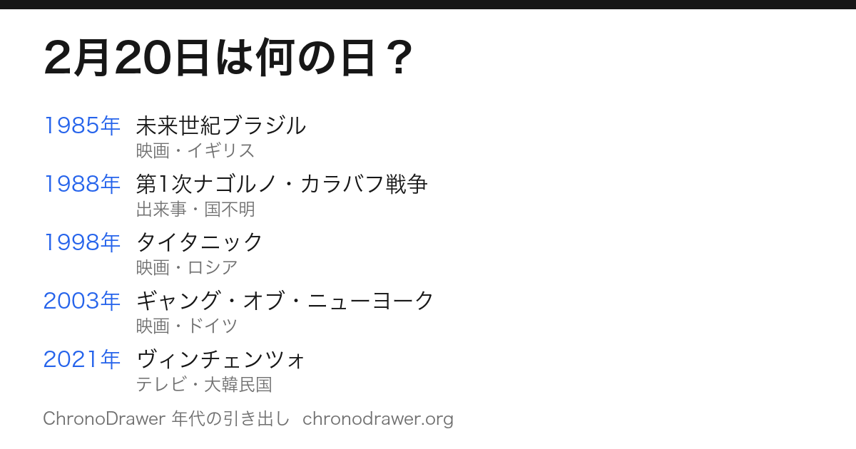 2月20日は何の日