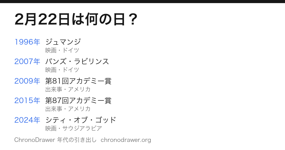 2月22日は何の日