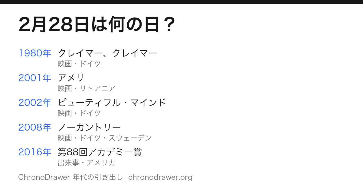 2月28日は何の日