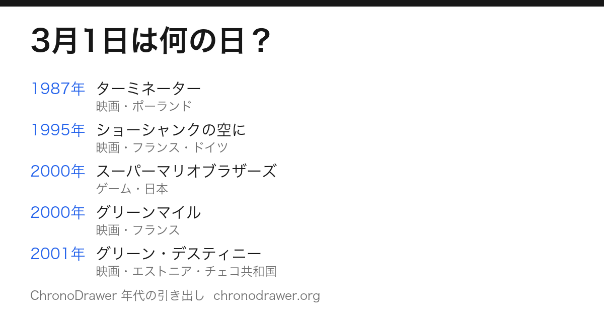 3月1日は何の日