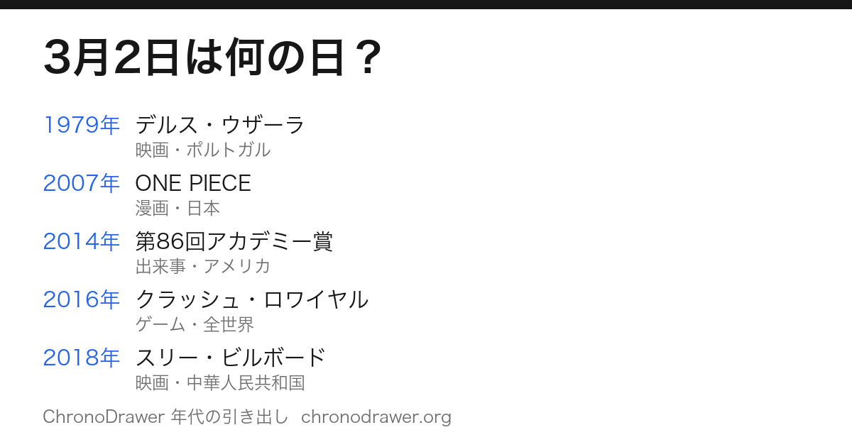 3月2日は何の日
