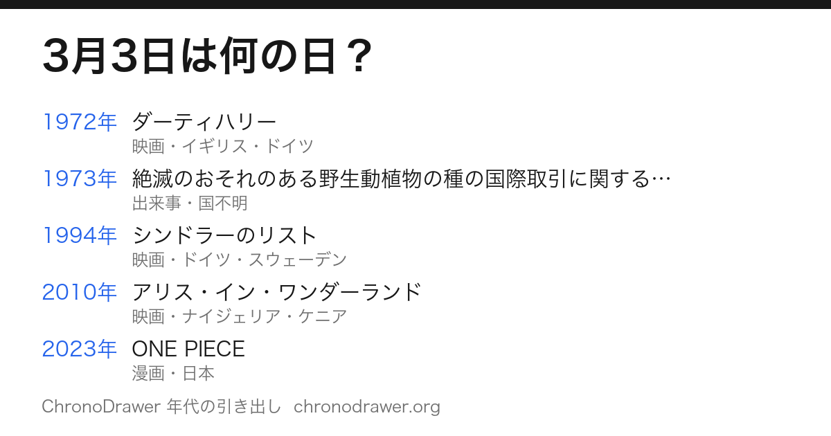 3月3日は何の日