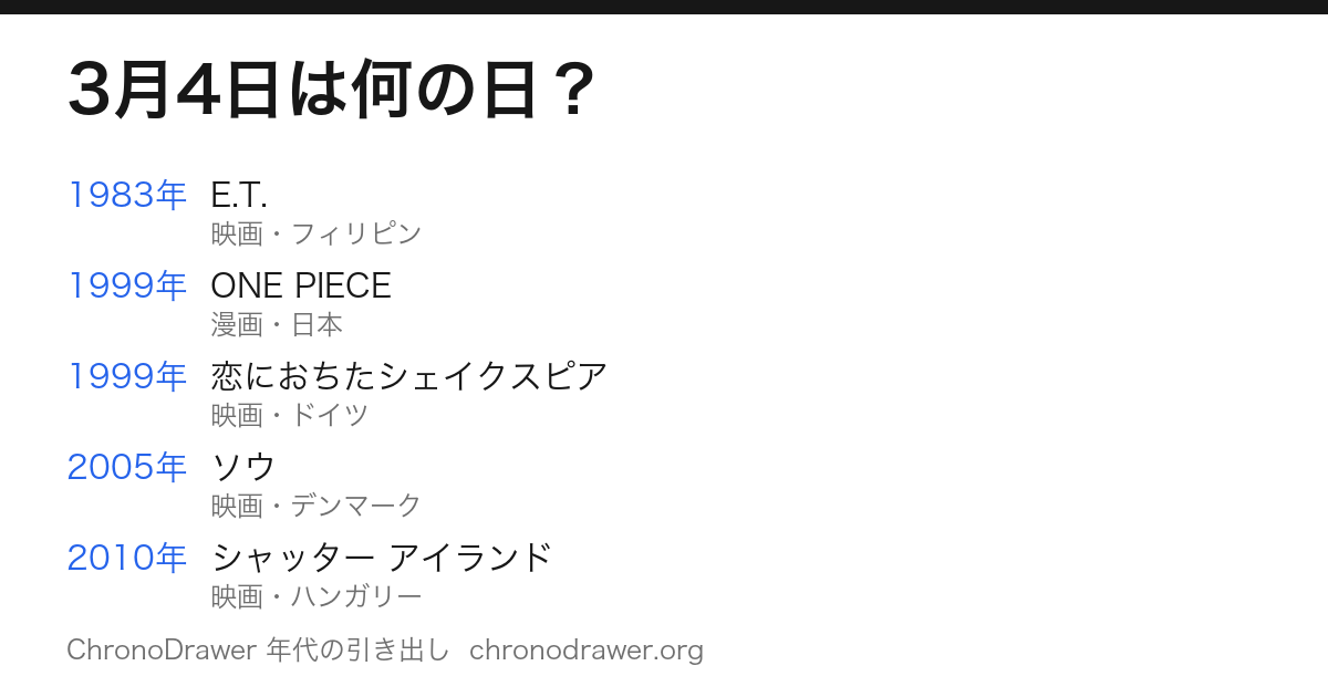 3月4日は何の日