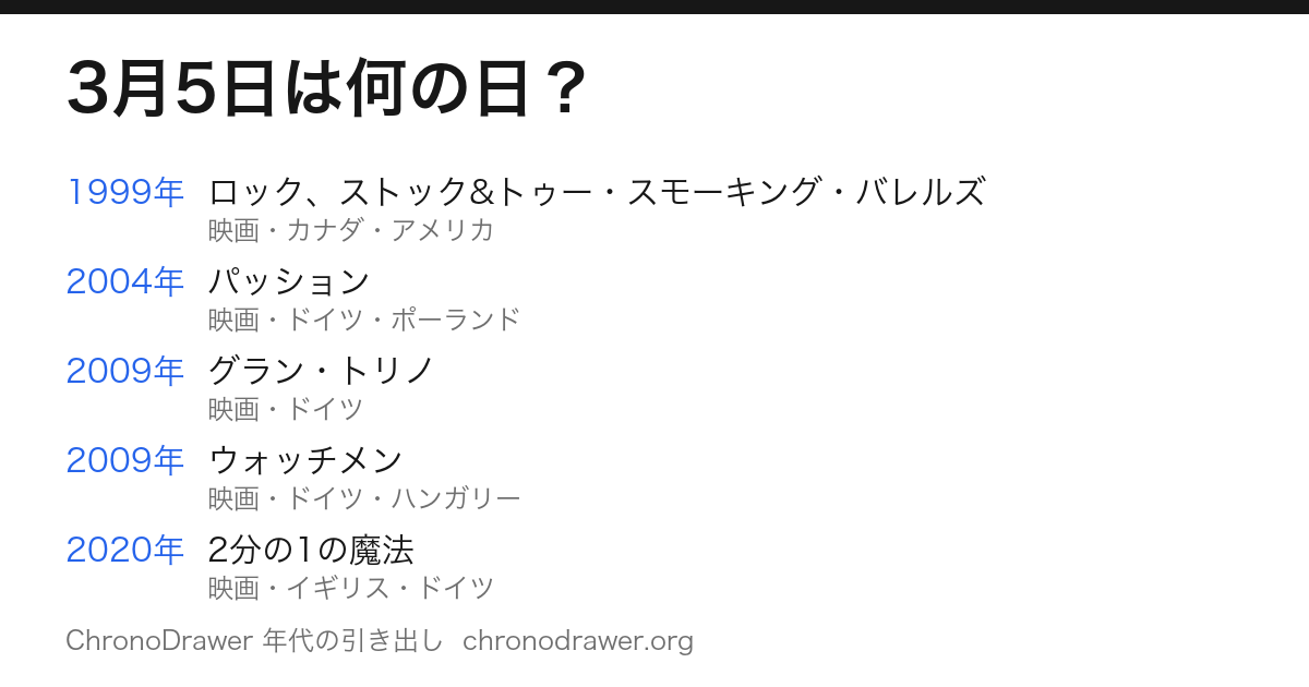 3月5日は何の日