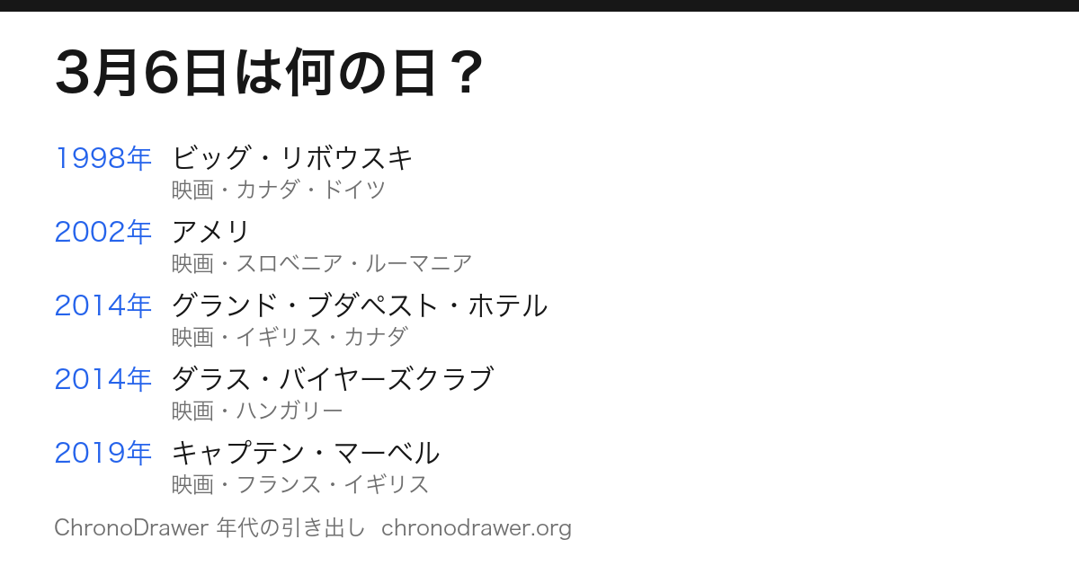 3月6日は何の日