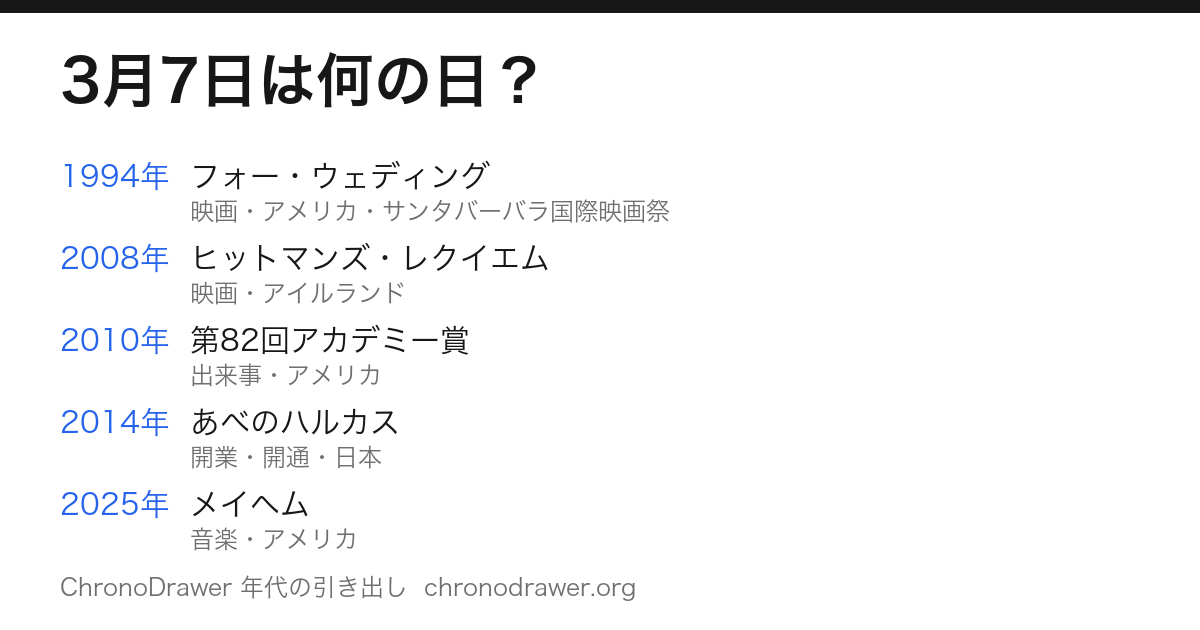3月7日は何の日