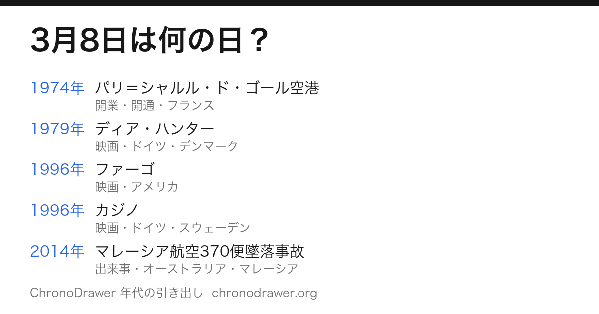 3月8日は何の日