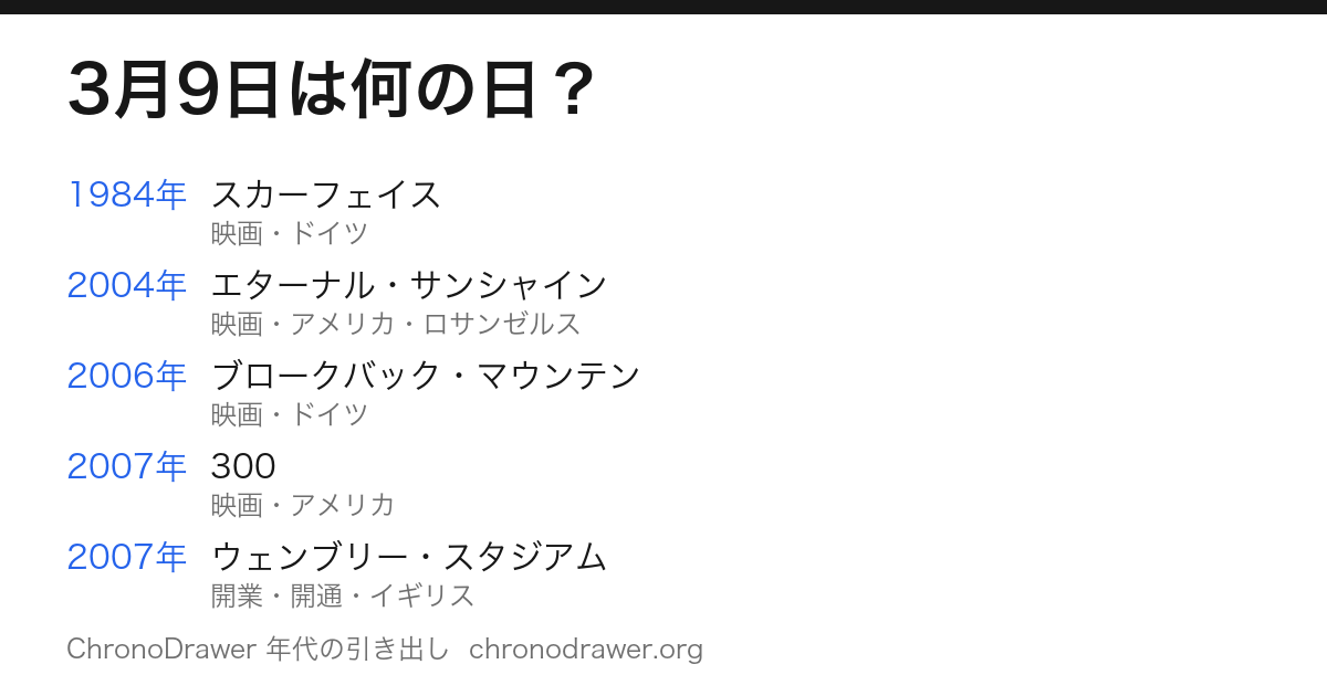 3月9日は何の日