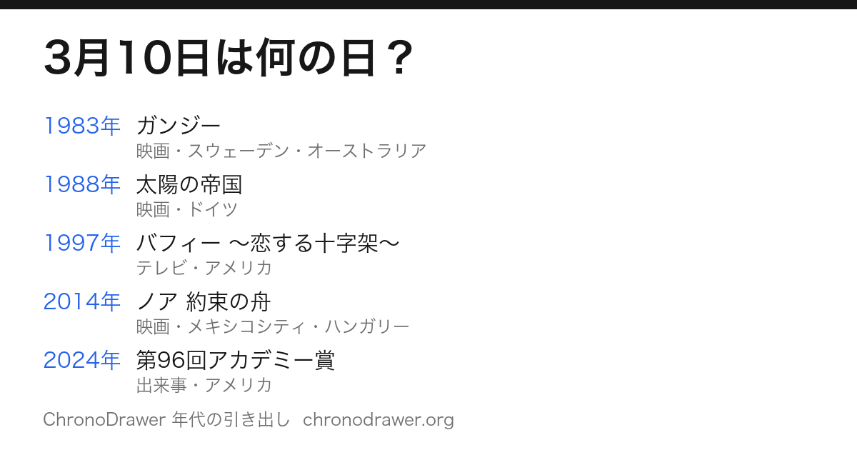 3月10日は何の日