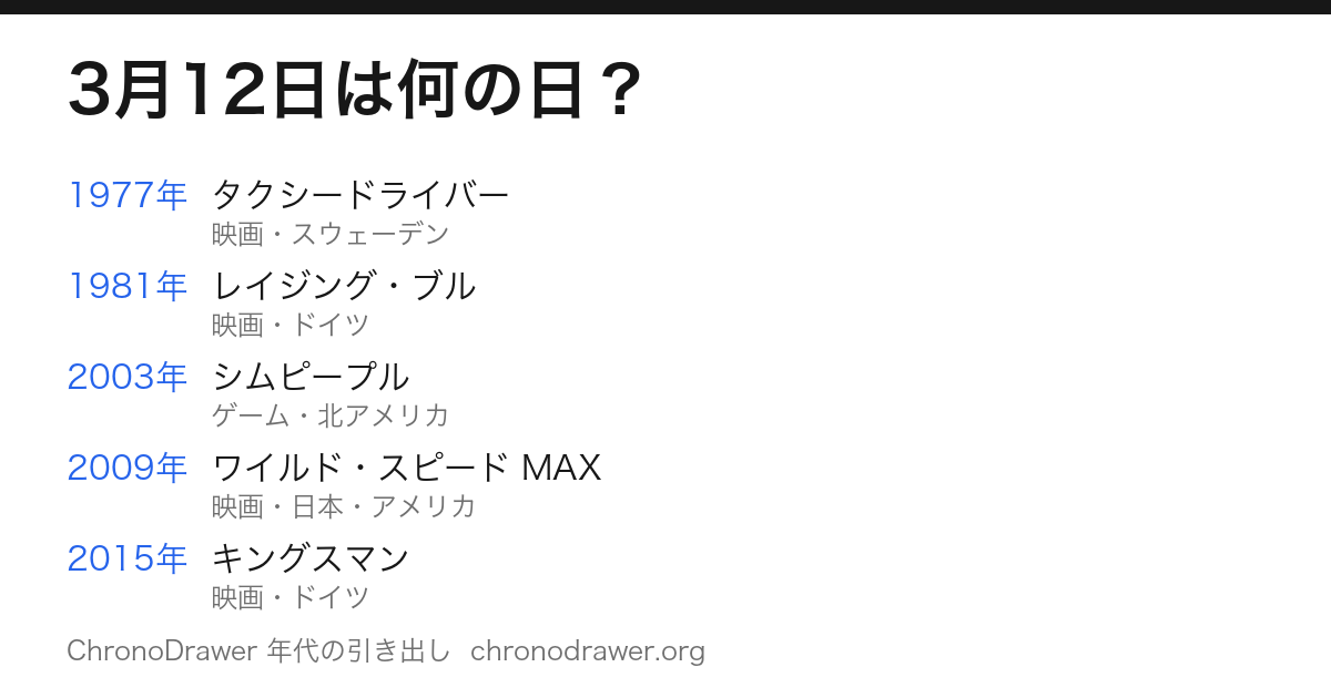 3月12日は何の日