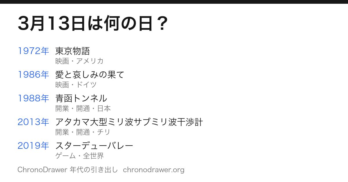 3月13日は何の日