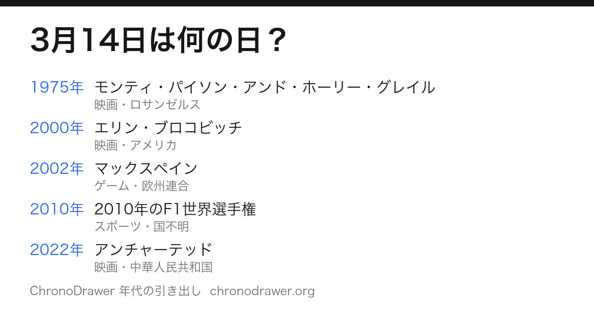 3月14日は何の日