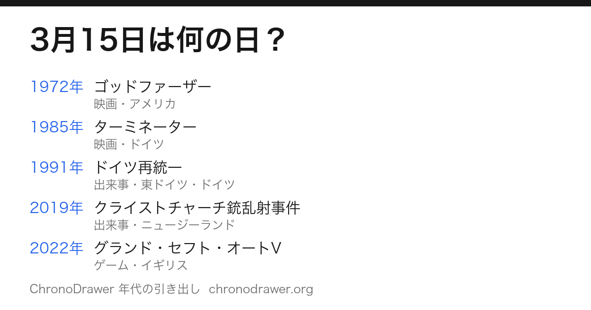 3月15日は何の日