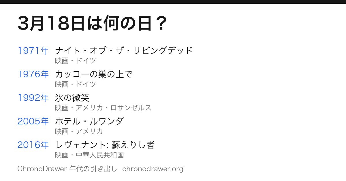 3月18日は何の日
