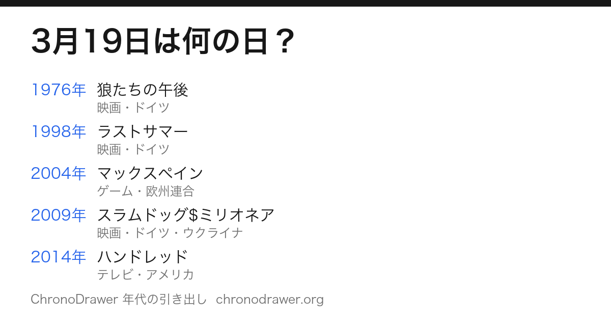 3月19日は何の日