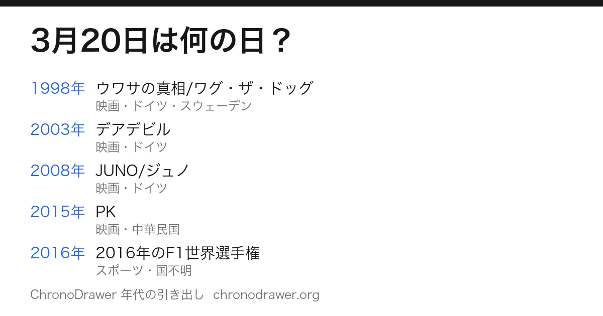 3月20日は何の日