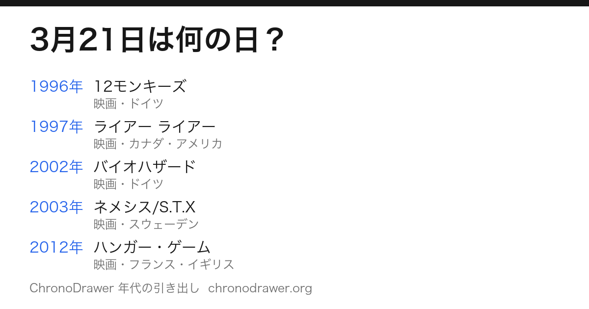 3月21日は何の日