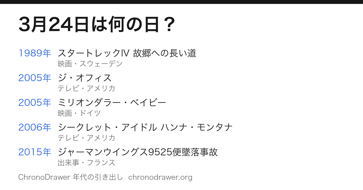3月24日は何の日